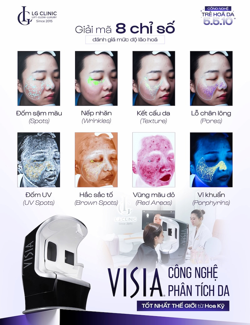 8 chỉ số lão hóa